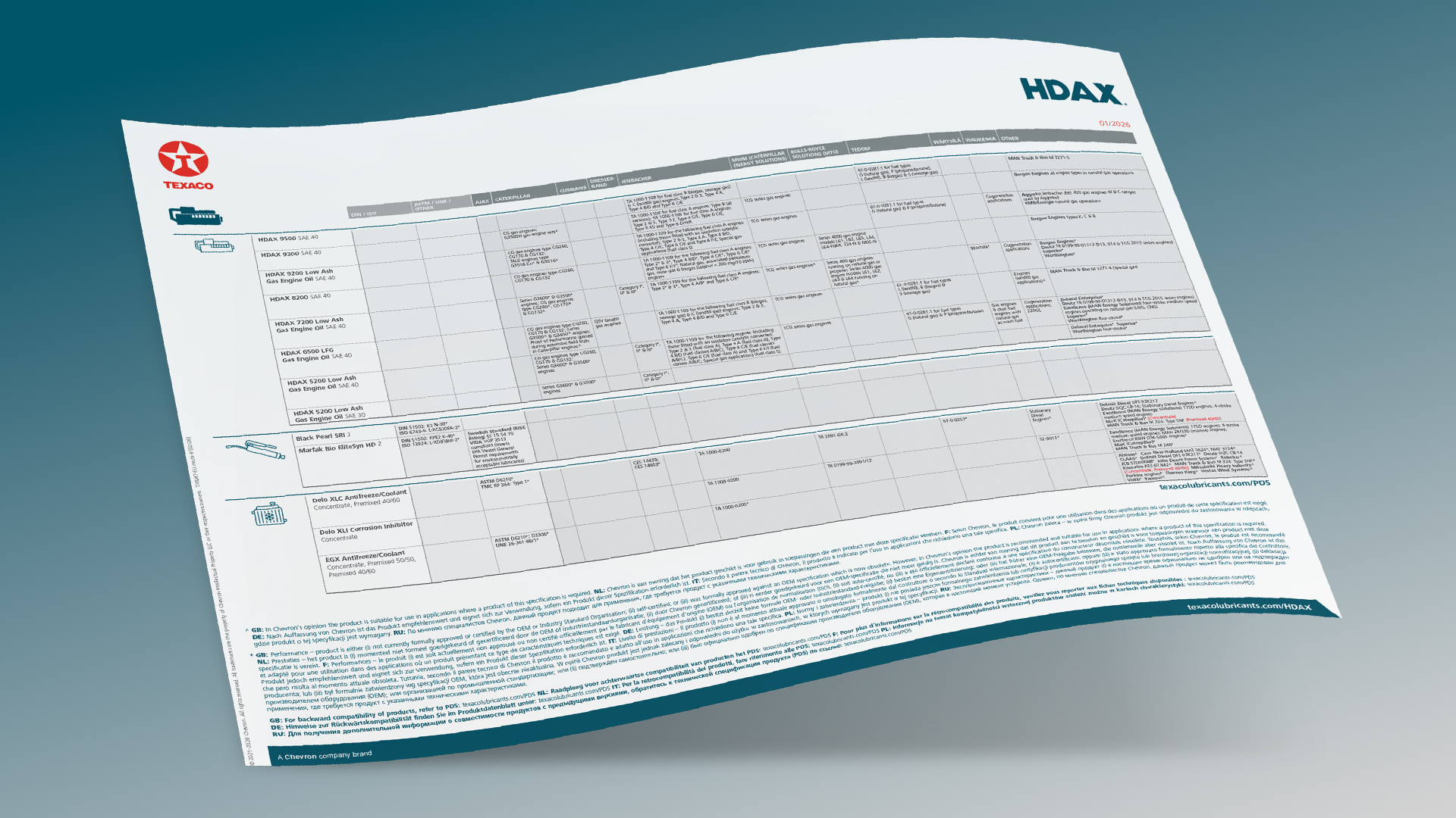 Karta specyfikacji Texaco HDAX